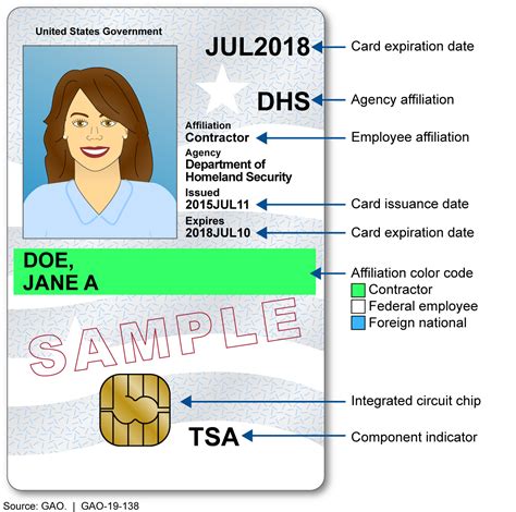 piv smart card wiki|what is a piv badge.